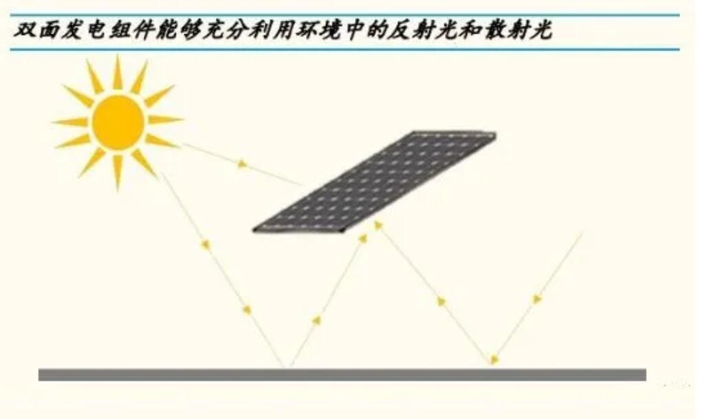 重磅,源码又推出一项新技术,发电效率再提升20%