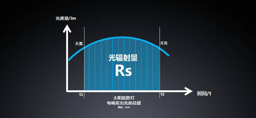 讲真,你可能买到了一盏假太阳能路灯