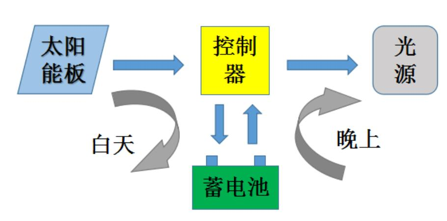 5433aa2568811db96a2337b5ddf38621.png